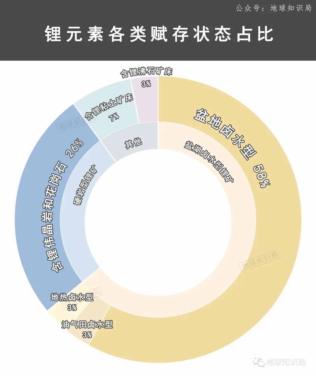 中国现在，非常缺锂！| 地球知识局