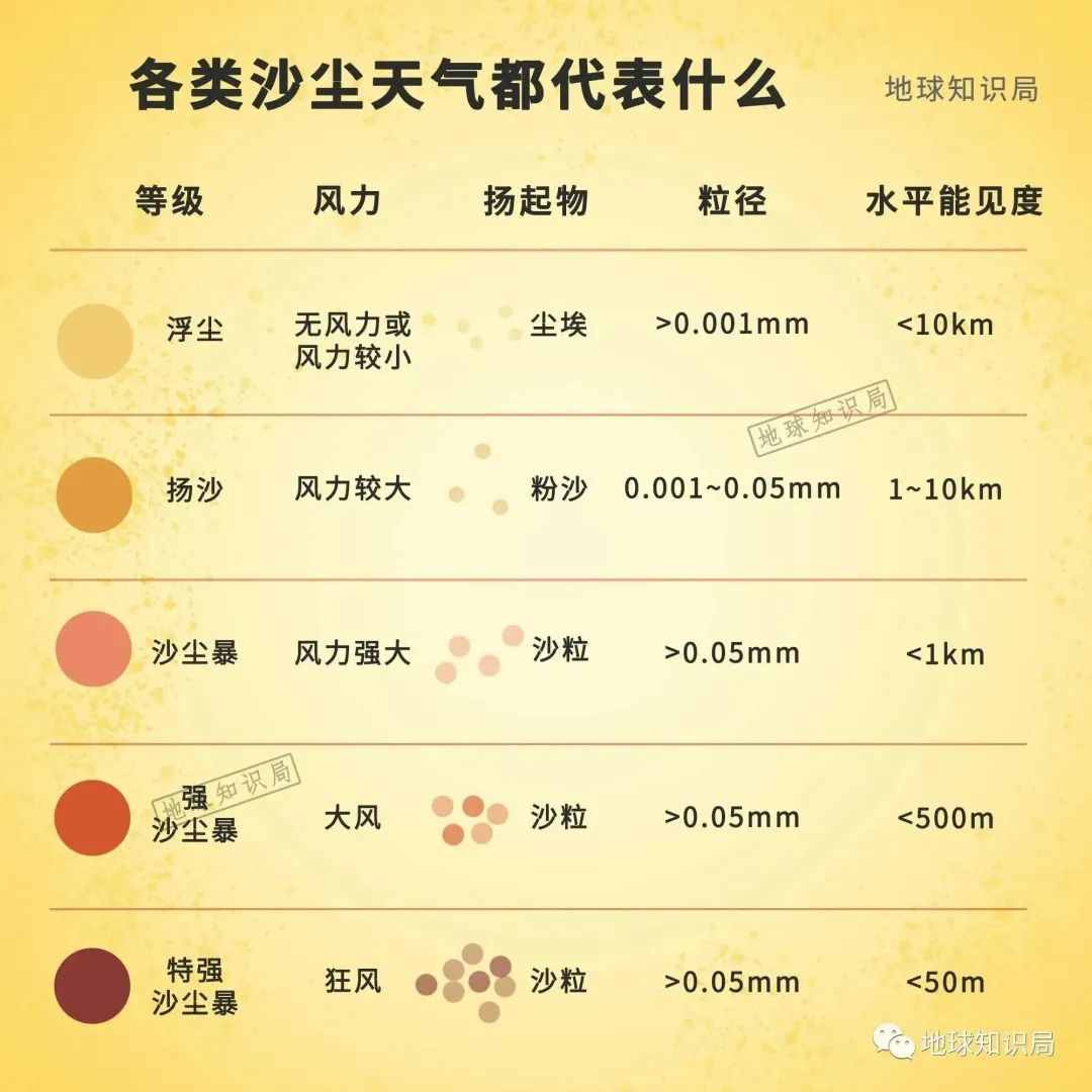 这么多沙尘暴，到底从哪来的？| 地球知识局