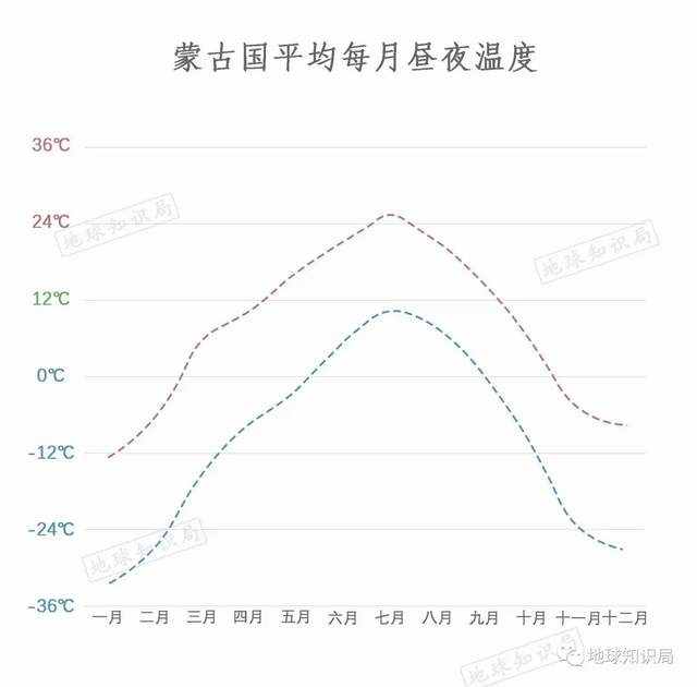 又黄了，蒙古国的问题有多严重 | 地球知识局