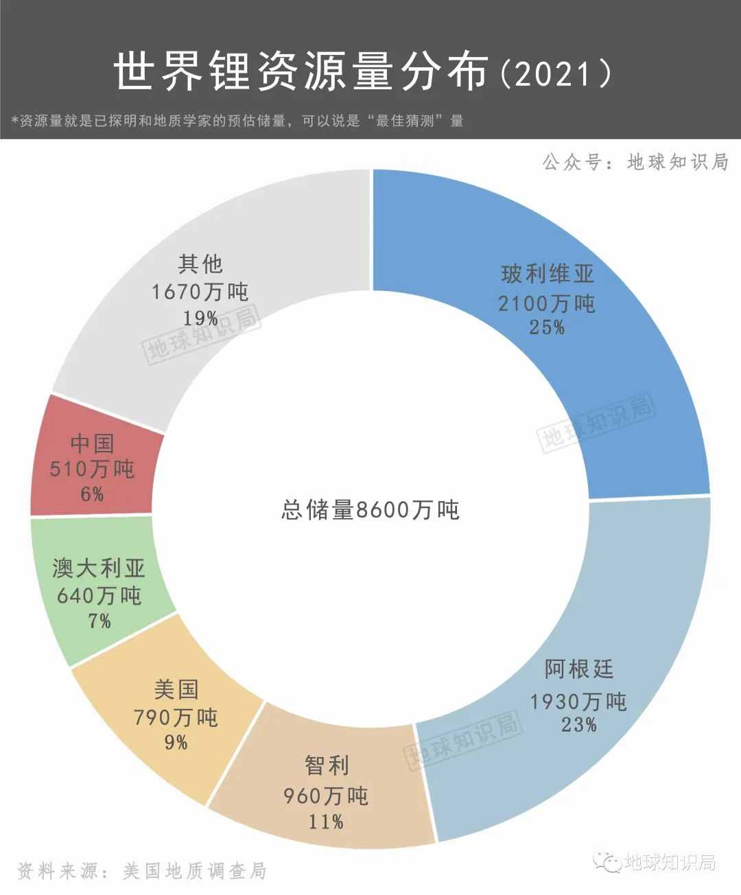 中国现在，非常缺锂！| 地球知识局