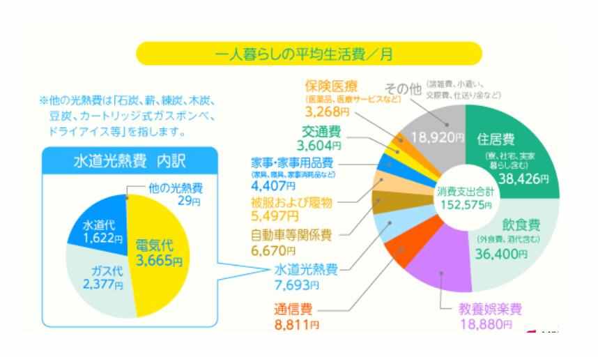 日本1.25亿人，2023年，普通人一个月的工资，到底有多少钱？