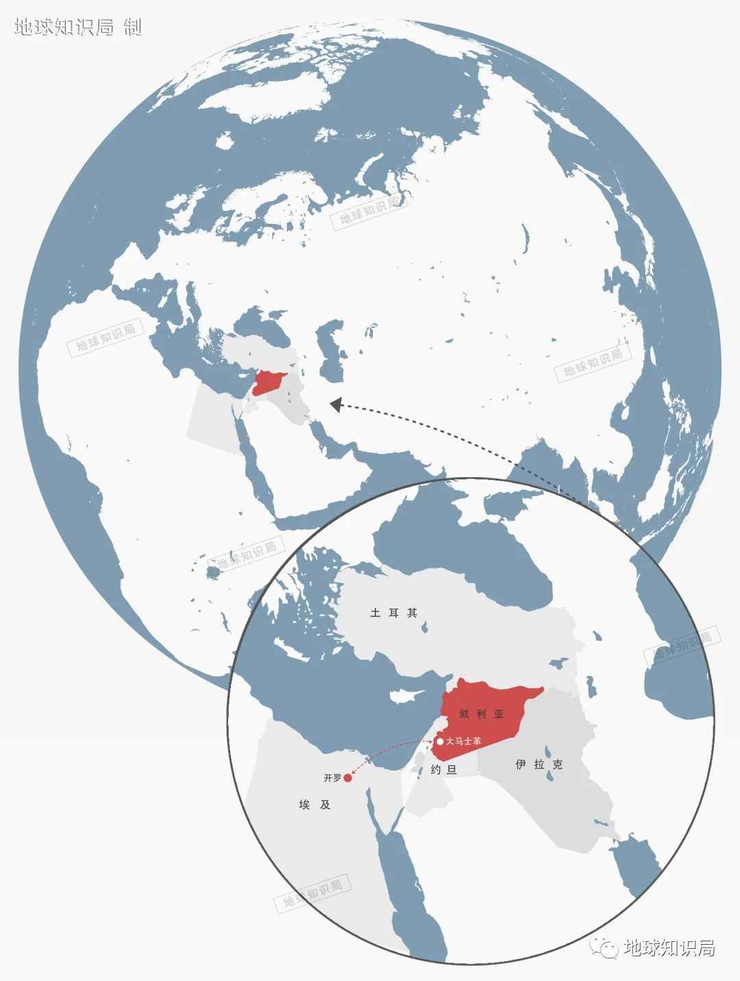 中东，有两个国家想合并 | 地球知识局