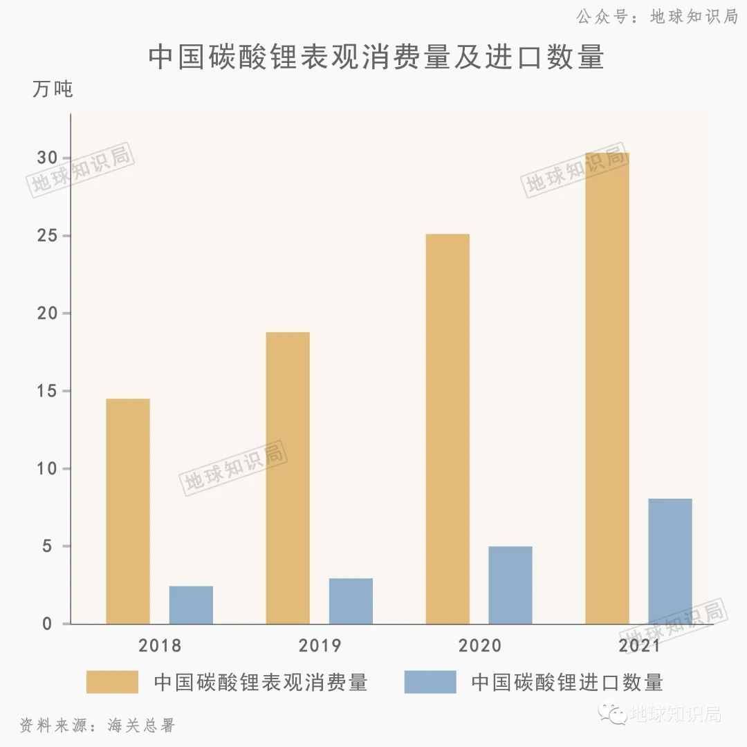 中国现在，非常缺锂！| 地球知识局