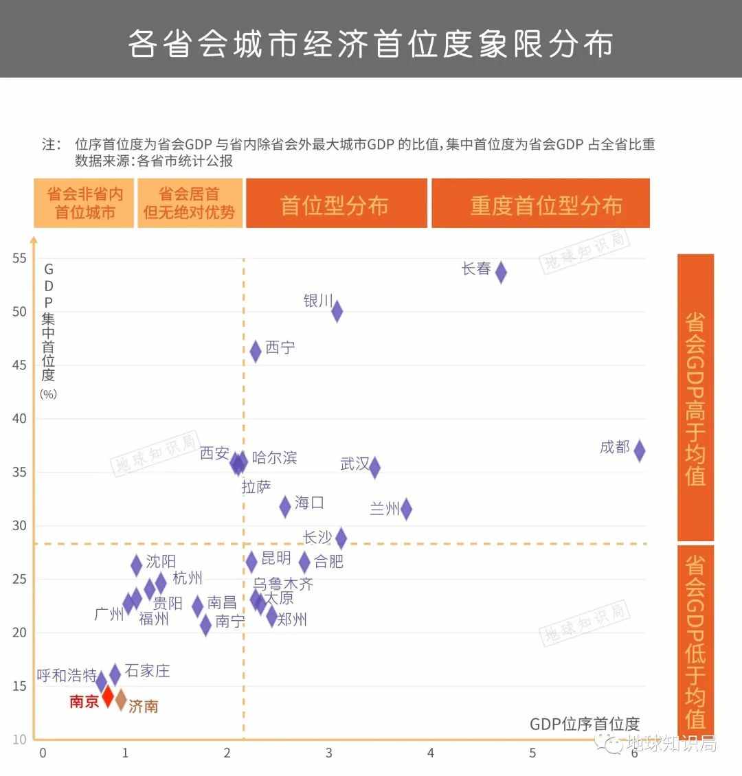 人数爆炸！这个大城市还没有机场 | 地球知识局