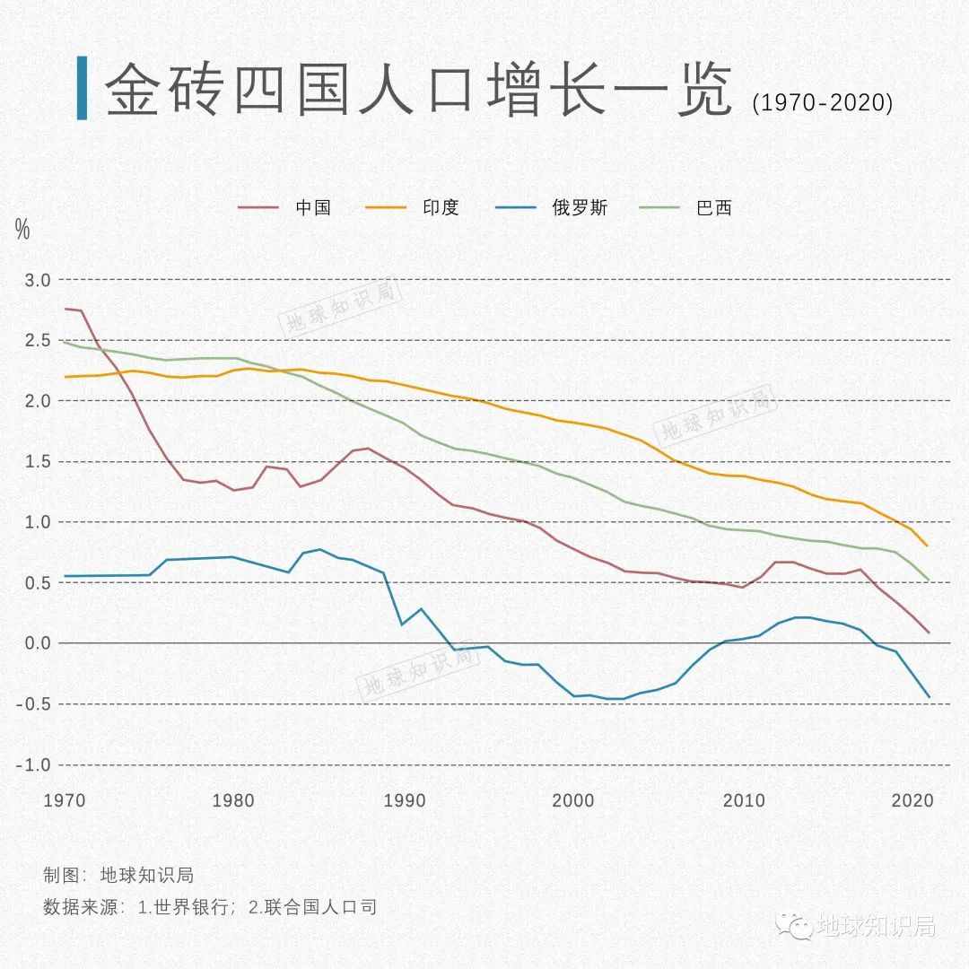 印度世界第一了 | 地球知识局