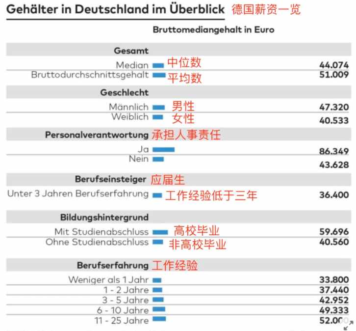 德国8320多万人，2023年，普通人一个月工资，到底有多少钱？