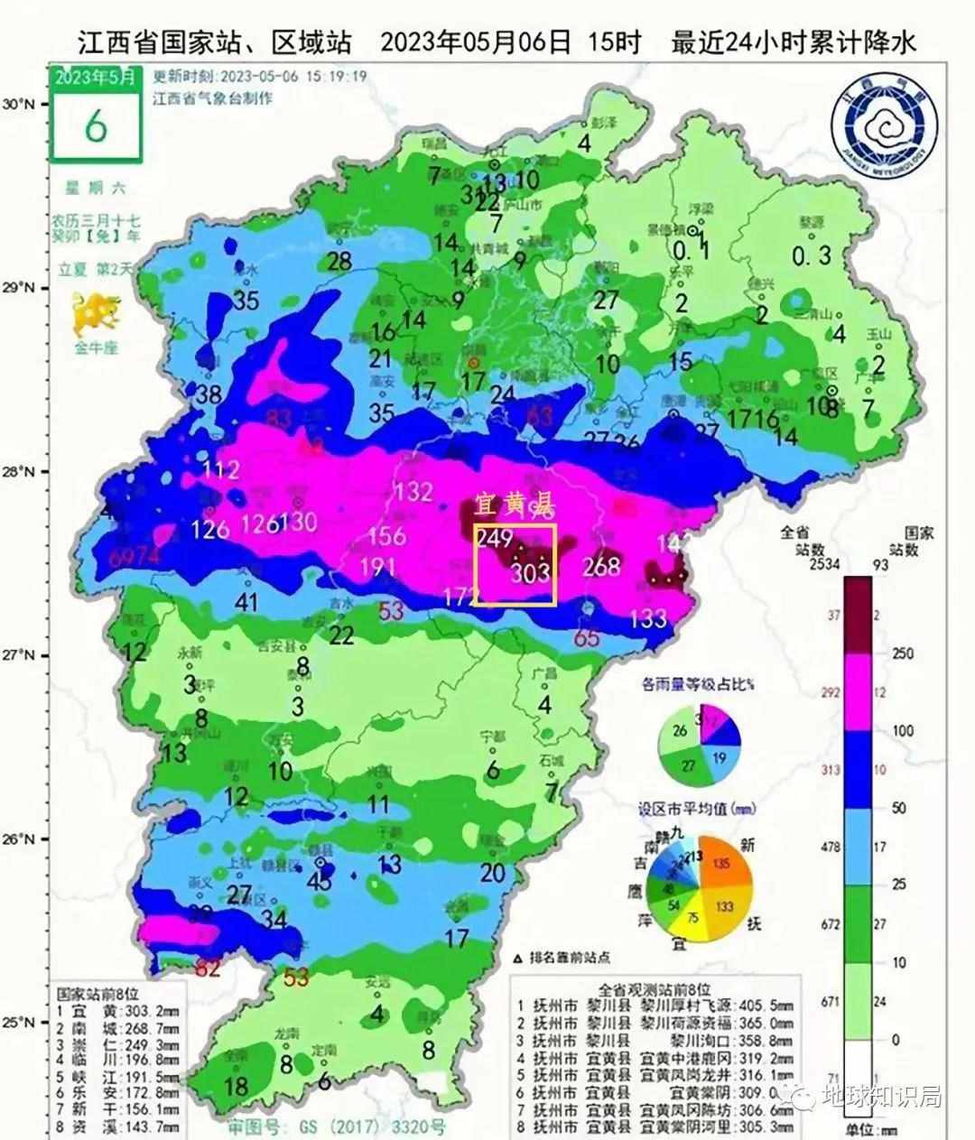 这六个省份，下雨下疯了 | 地球知识局