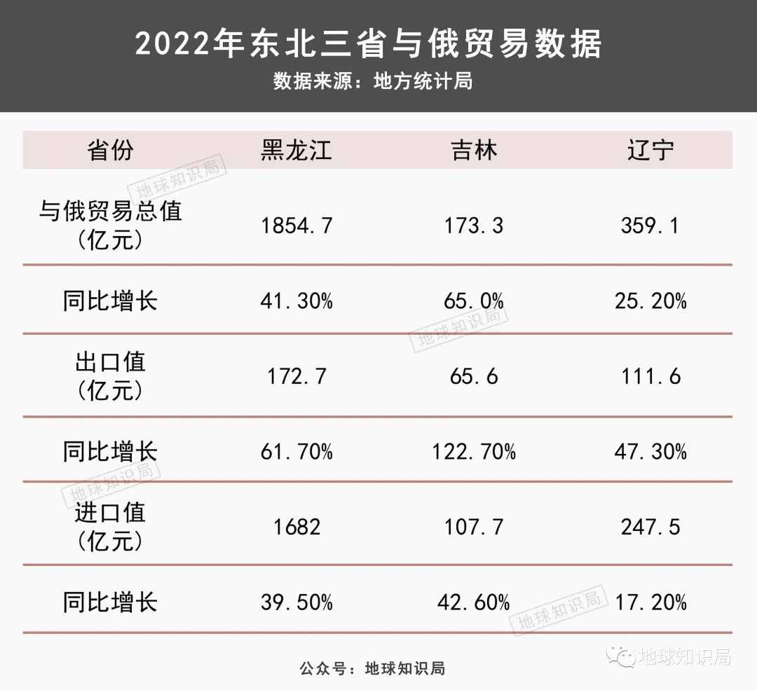 东北逆袭，不能全靠俄罗斯 | 地球知识局