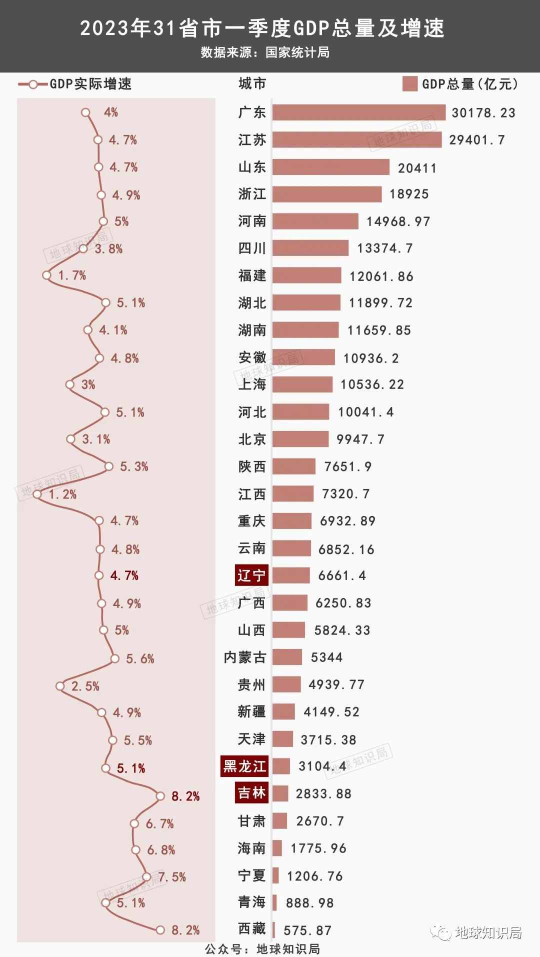 东北逆袭，不能全靠俄罗斯 | 地球知识局