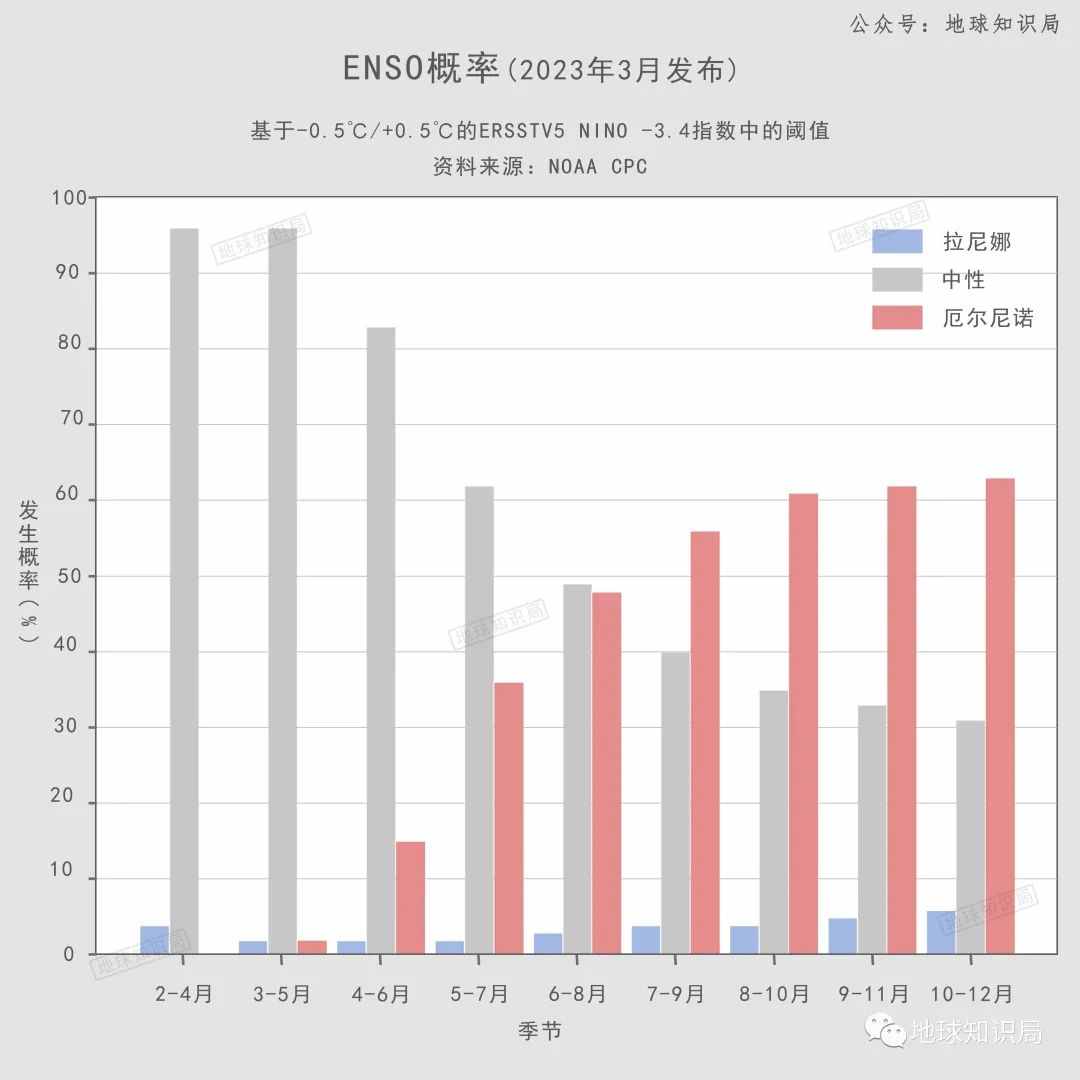 这六个省份，下雨下疯了 | 地球知识局