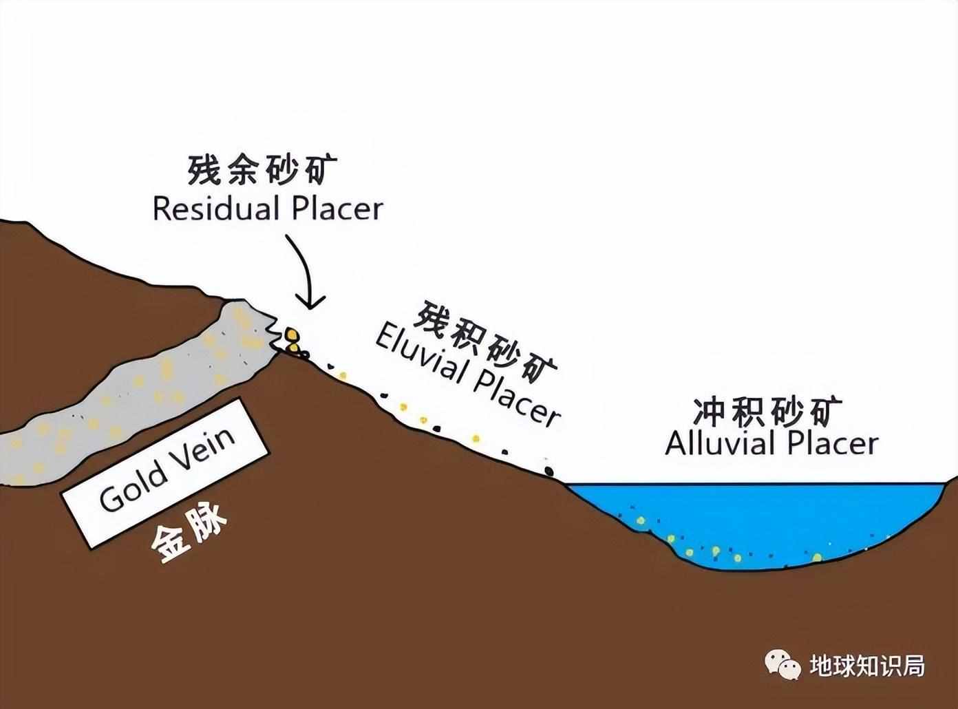 刚刚，中国发现世界级大金矿！| 地球知识局