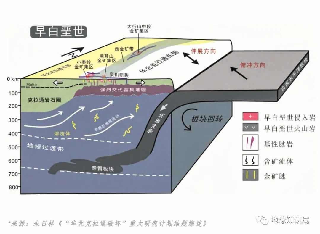 刚刚，中国发现世界级大金矿！| 地球知识局