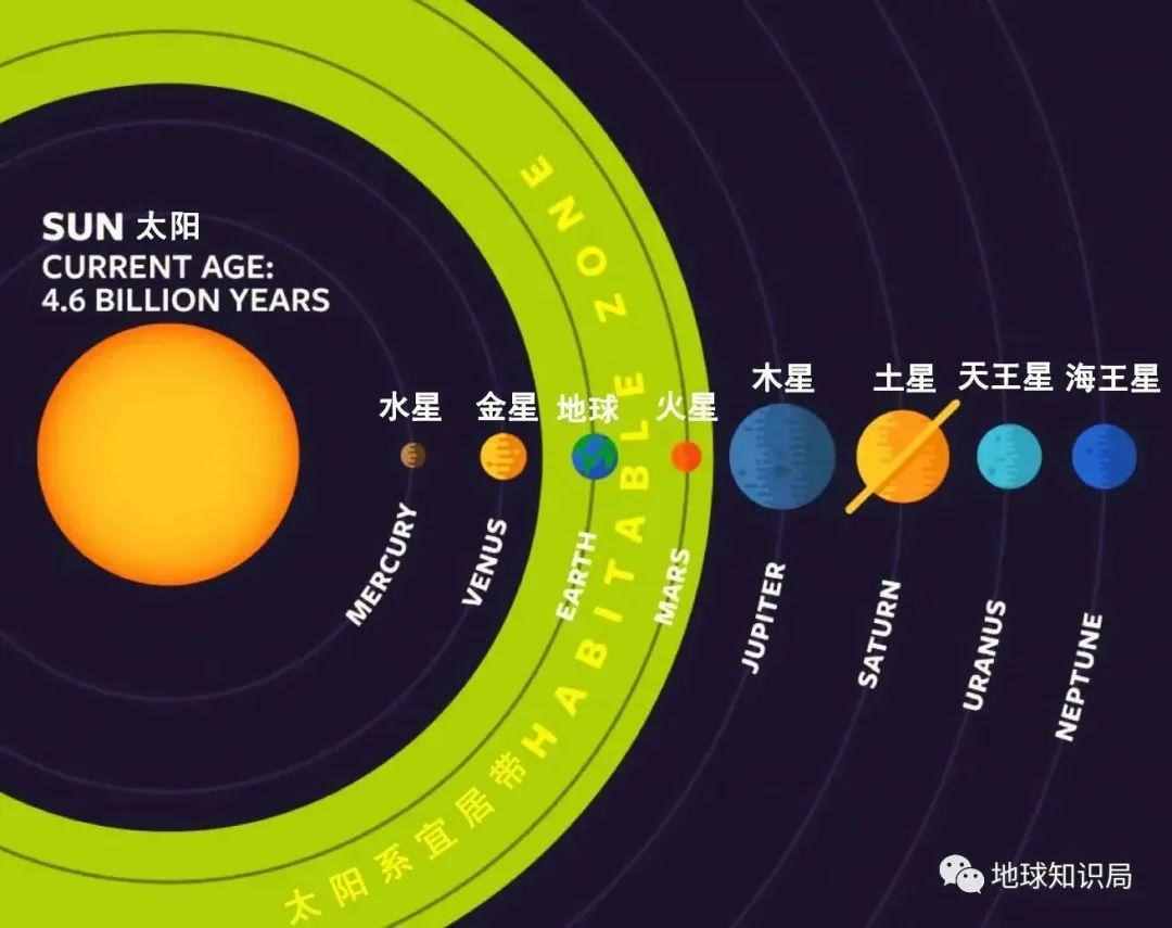 煋，水越来越少了！| 地球知识局