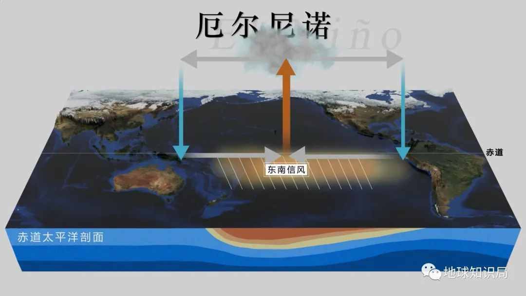 这六个省份，下雨下疯了 | 地球知识局