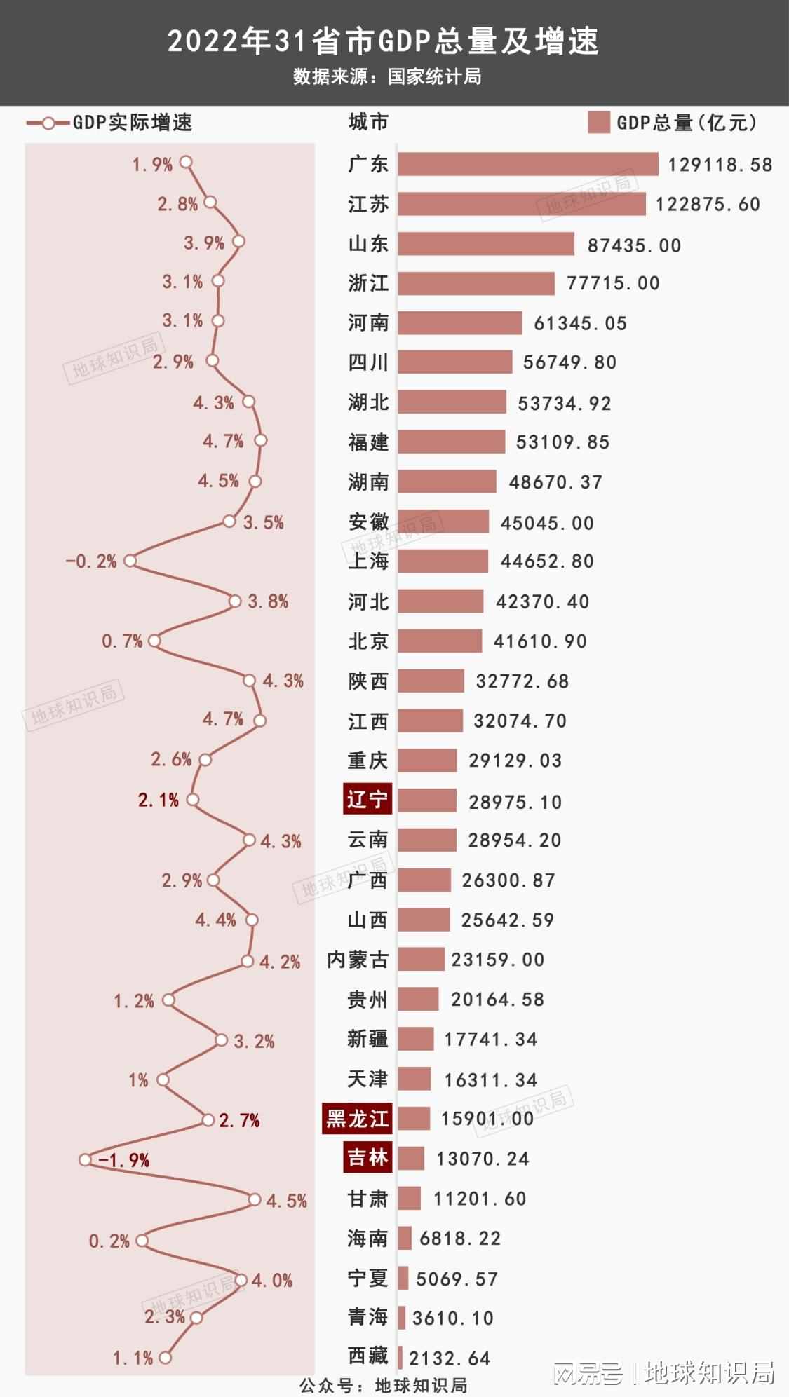 东北逆袭，不能全靠俄罗斯 | 地球知识局