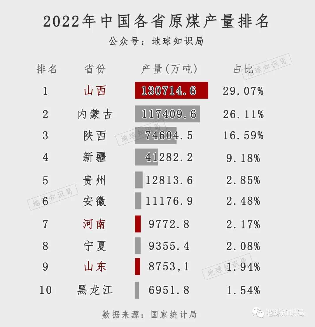 山河四省，太惨了！| 地球知识局