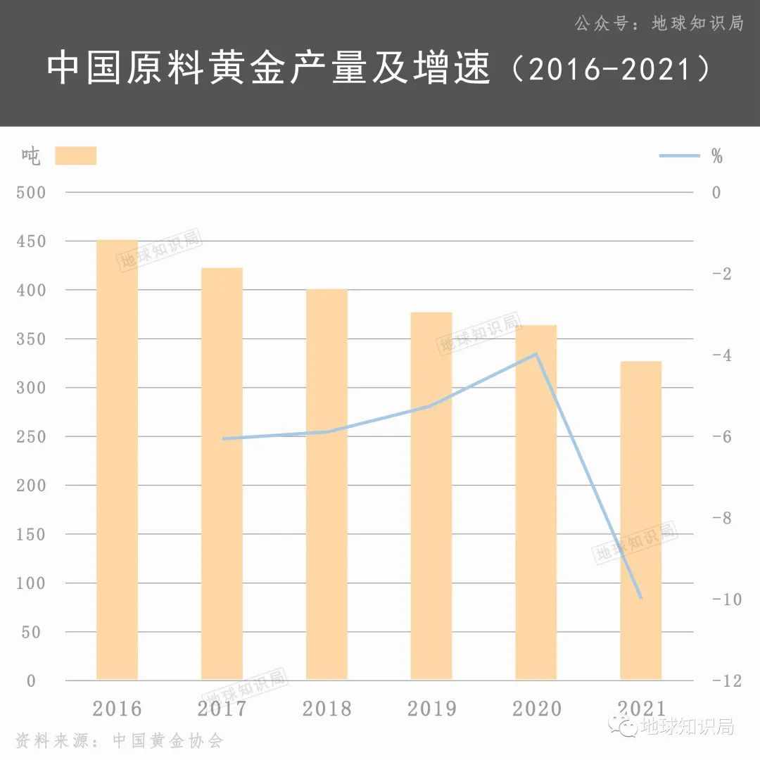 刚刚，中国发现世界级大金矿！| 地球知识局