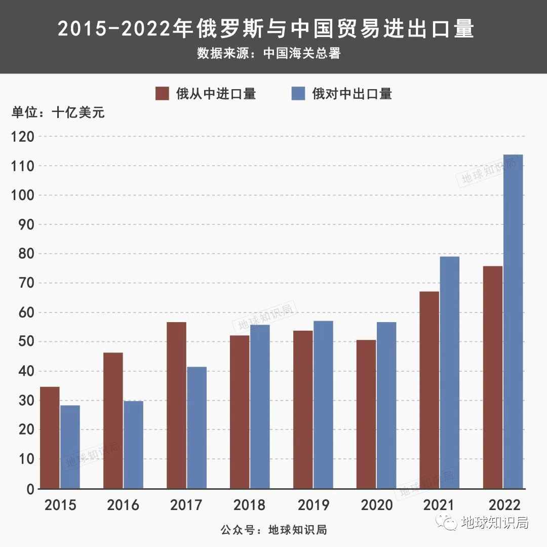东北逆袭，不能全靠俄罗斯 | 地球知识局
