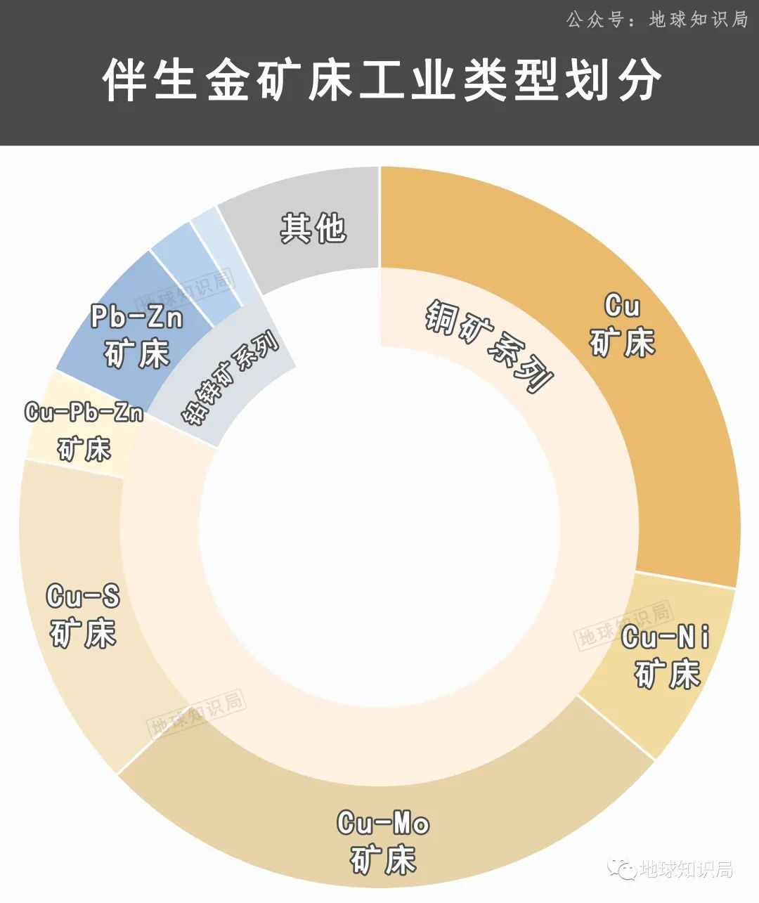 刚刚，中国发现世界级大金矿！| 地球知识局