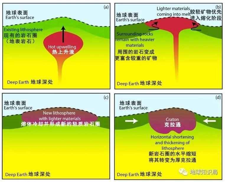 刚刚，中国发现世界级大金矿！| 地球知识局