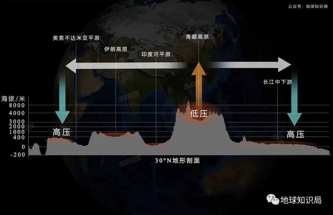 这六个省份，下雨下疯了 | 地球知识局