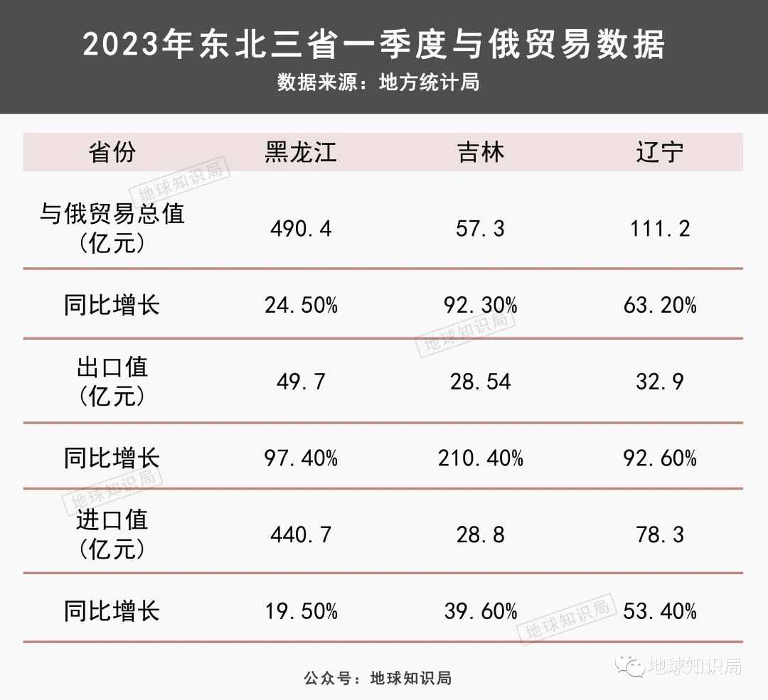 东北逆袭，不能全靠俄罗斯 | 地球知识局