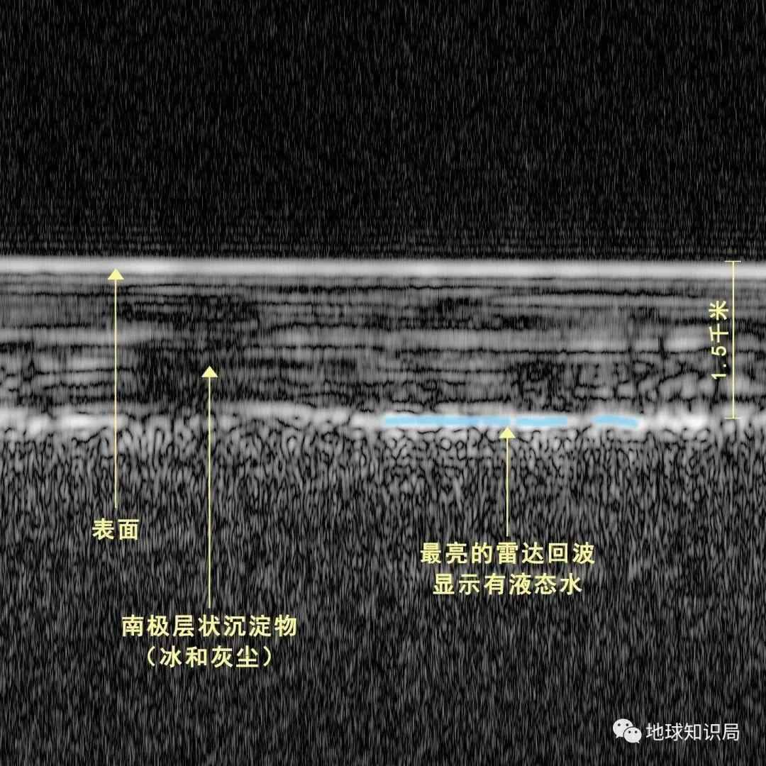 煋，水越来越少了！| 地球知识局