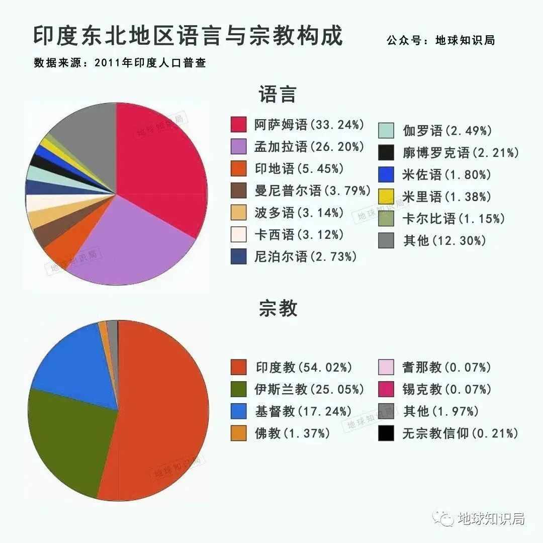 印度东北，出事了 | 地球知识局