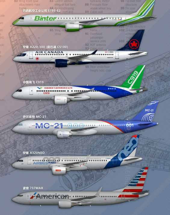 妄想与中国C919竞争，日本的大飞机项目，为何支离破碎？