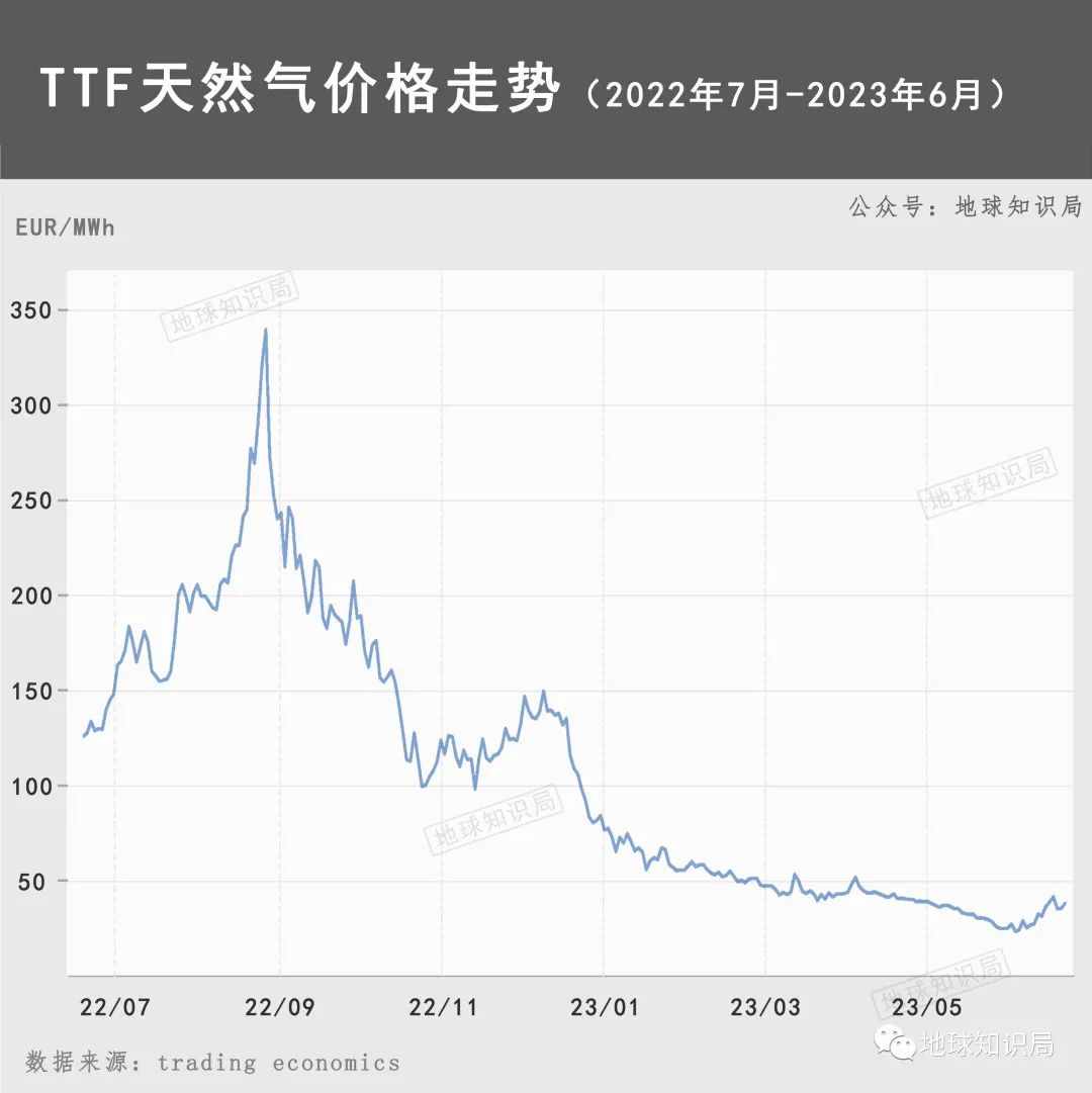 俄罗斯，再不推进就晚了 | 地球知识局