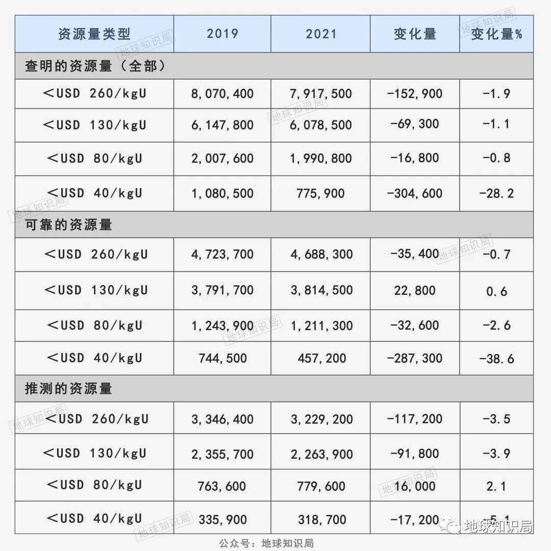 中国现在，非常缺铀！| 地球知识局