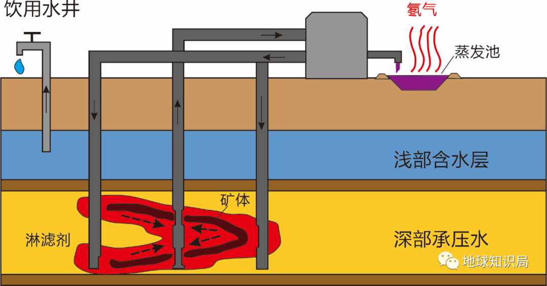 中国现在，非常缺铀！| 地球知识局