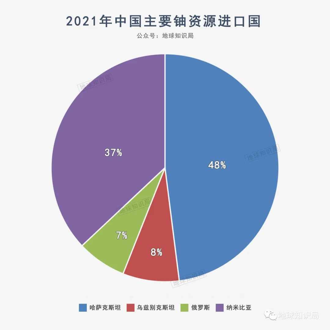 中国现在，非常缺铀！| 地球知识局