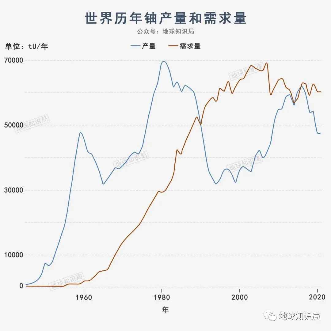 中国现在，非常缺铀！| 地球知识局