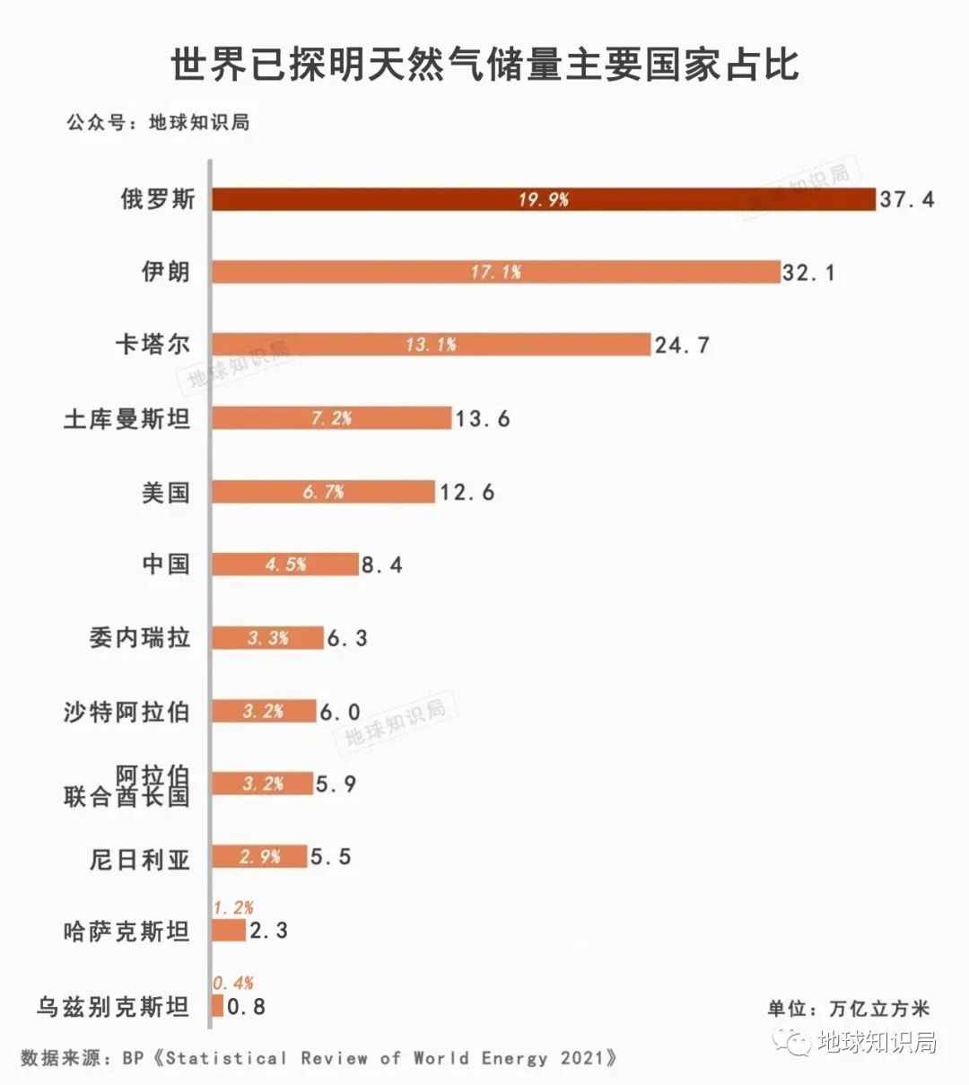 俄罗斯，再不推进就晚了 | 地球知识局