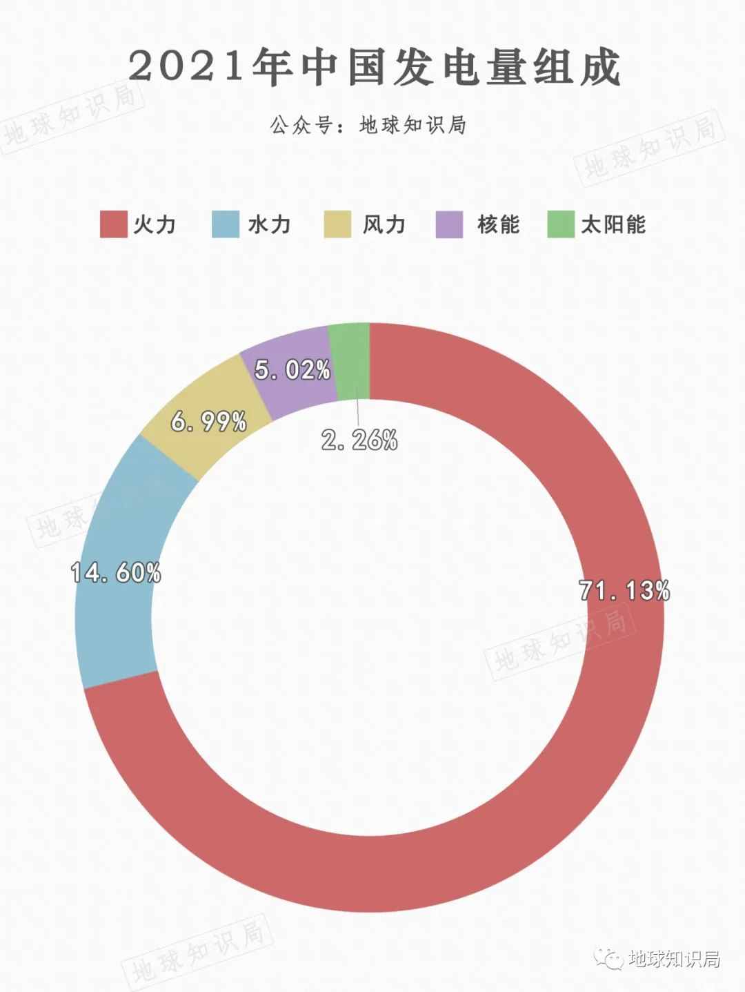 中国现在，非常缺铀！| 地球知识局