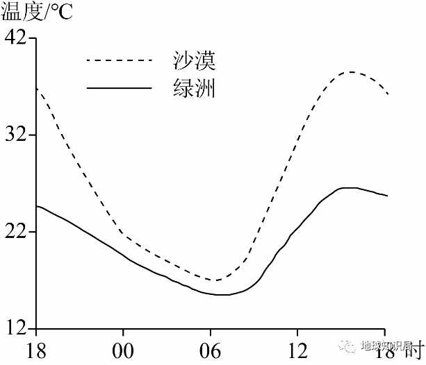 高考来了，我们送你几道地理题！| 地球知识局