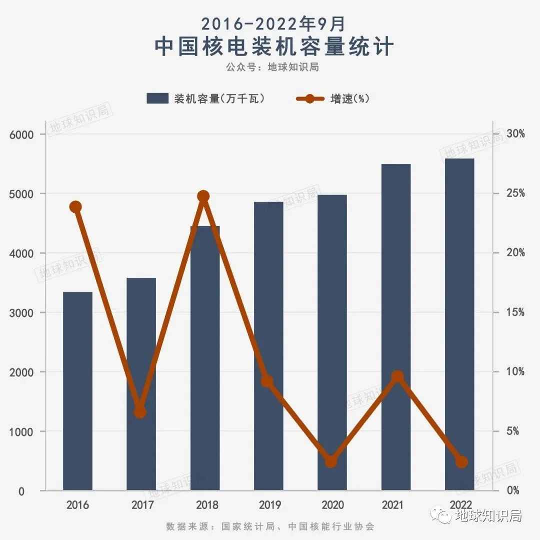 中国现在，非常缺铀！| 地球知识局