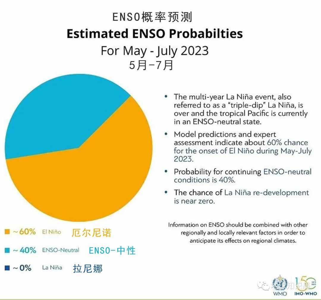 今年，会是最热的一年么？| 地球知识局