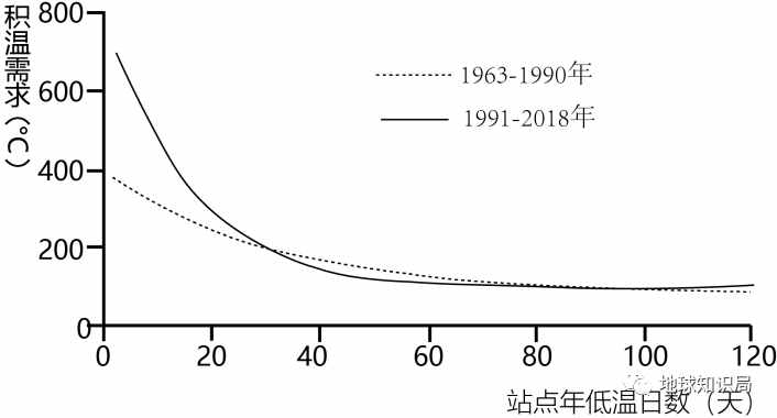 高考来了，我们送你几道地理题！| 地球知识局