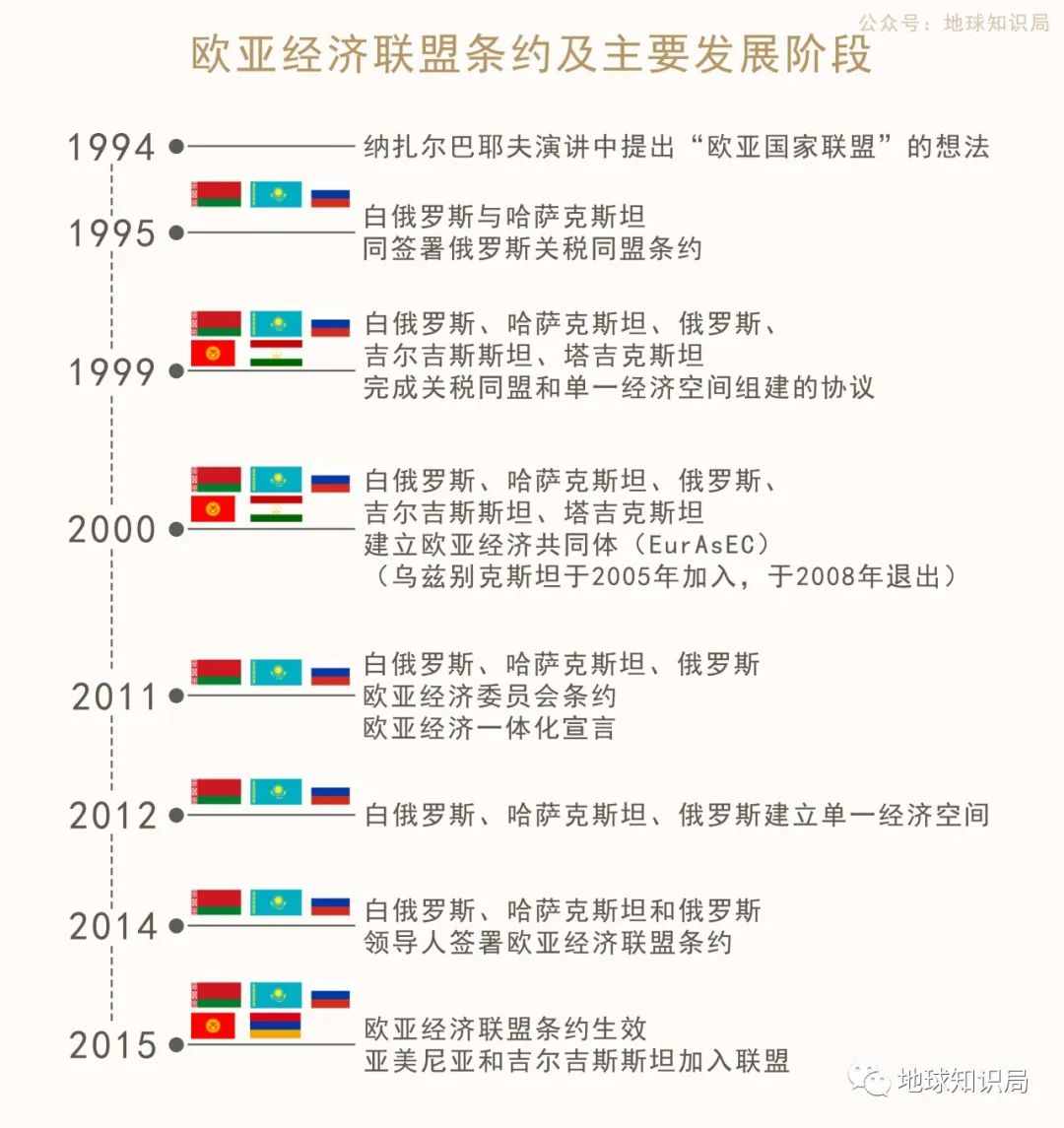 俄罗斯，再不推进就晚了 | 地球知识局