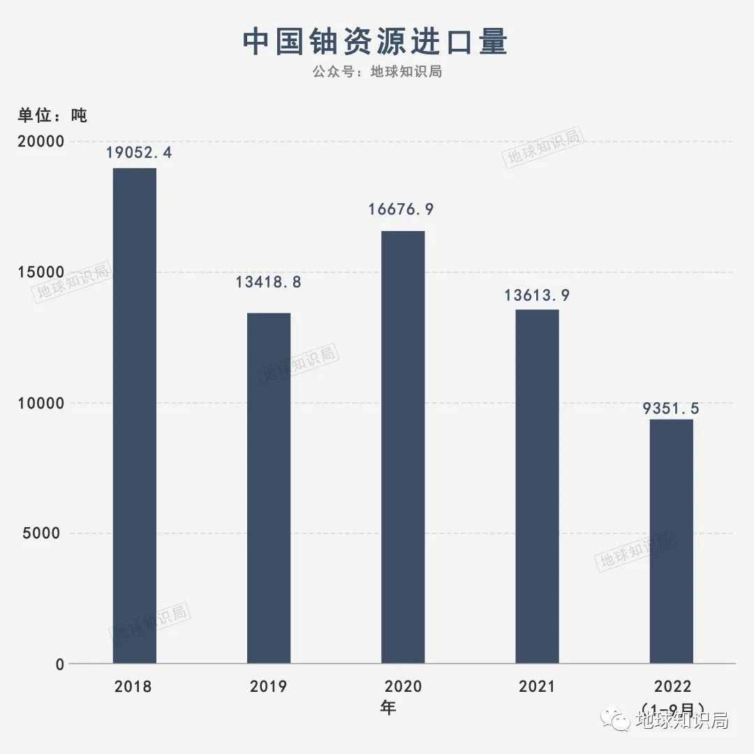 中国现在，非常缺铀！| 地球知识局