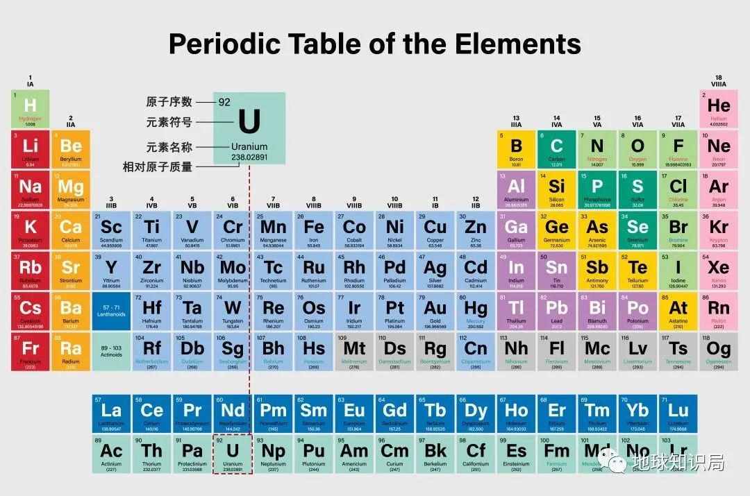 中国现在，非常缺铀！| 地球知识局
