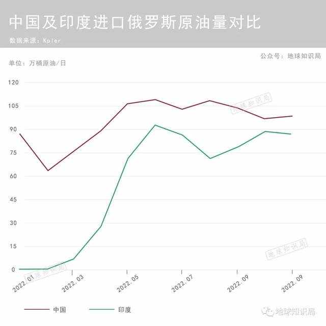 印度这操作，太骚了 | 地球知识局