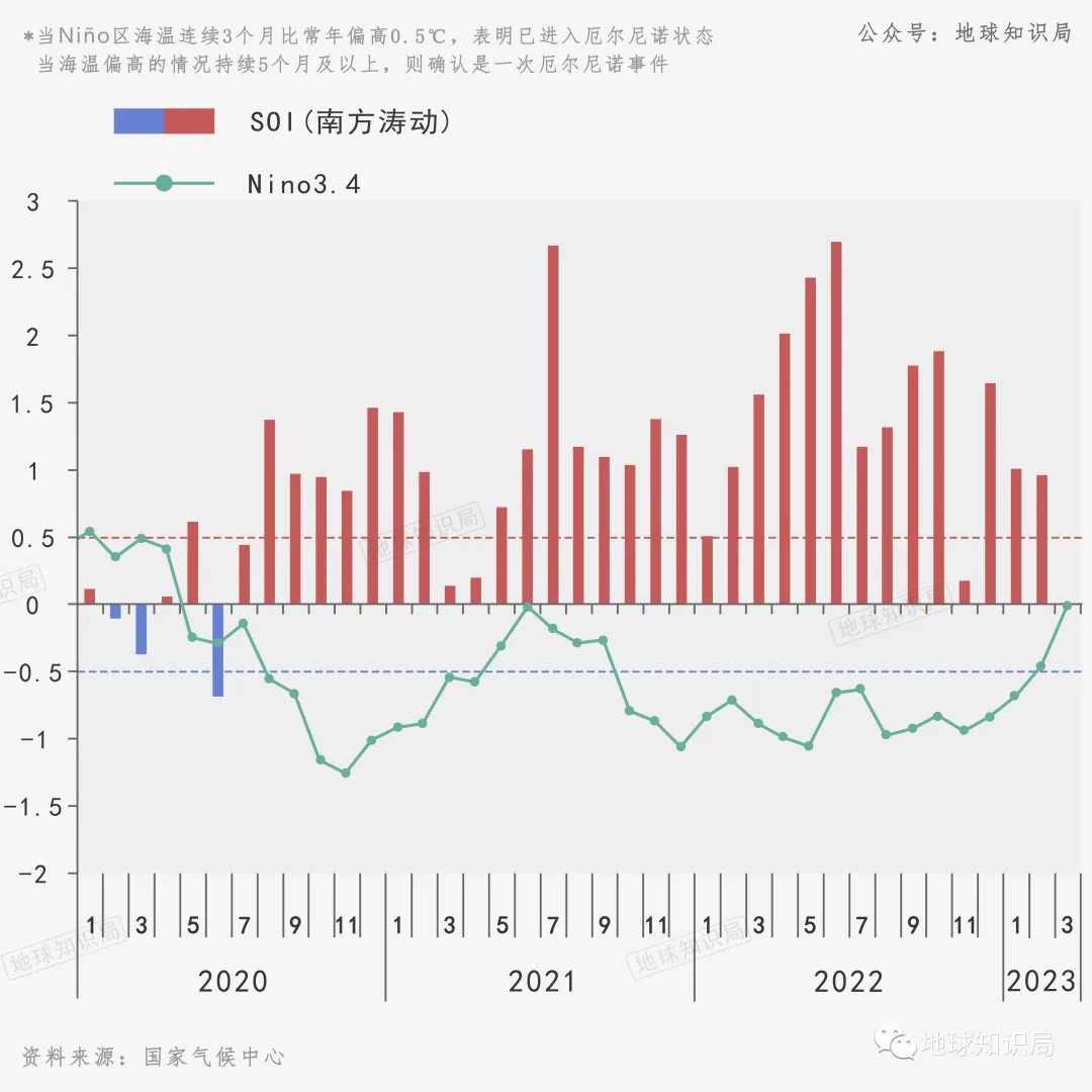 今年，会是最热的一年么？| 地球知识局