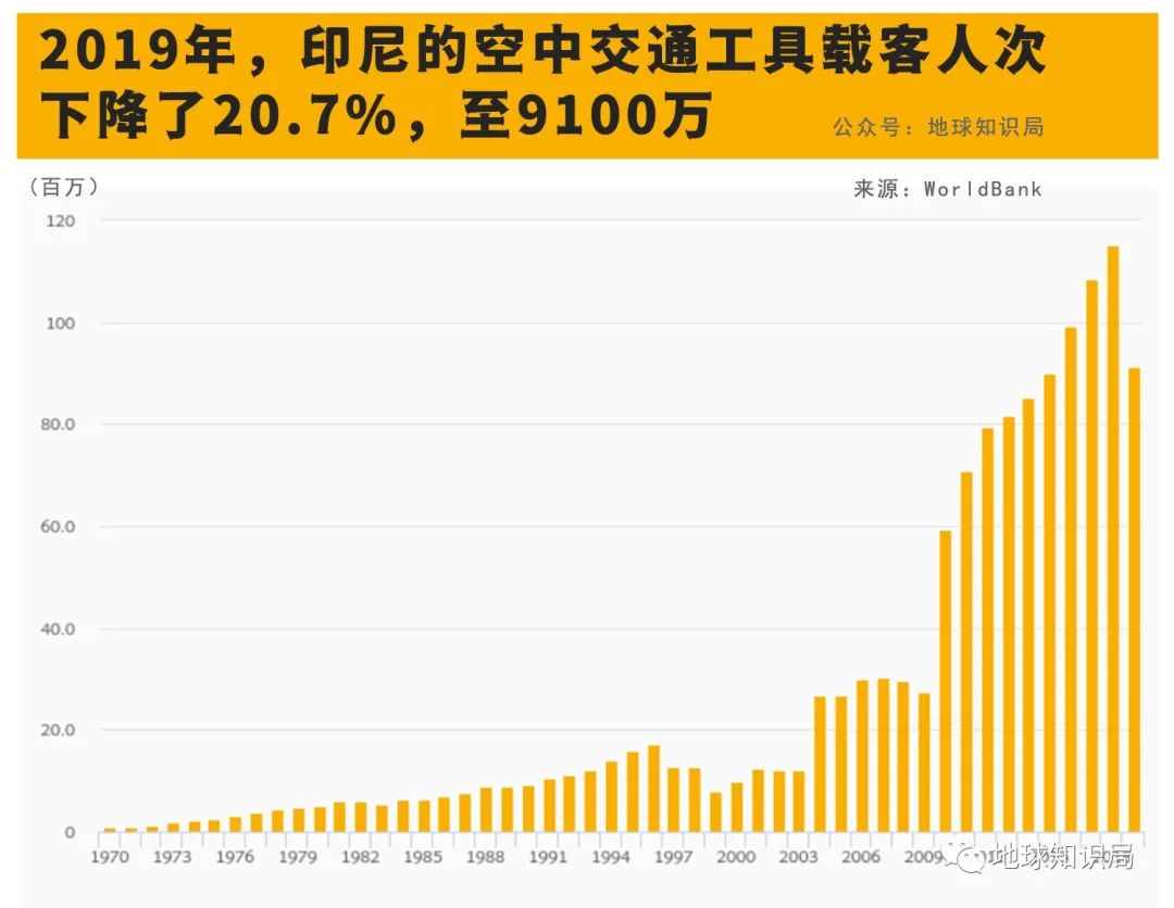 印尼，一个巨大的散装国家 | 地球知识局