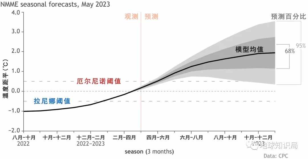 今年，会是最热的一年么？| 地球知识局