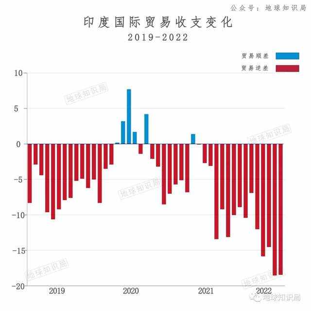 印度这操作，太骚了 | 地球知识局