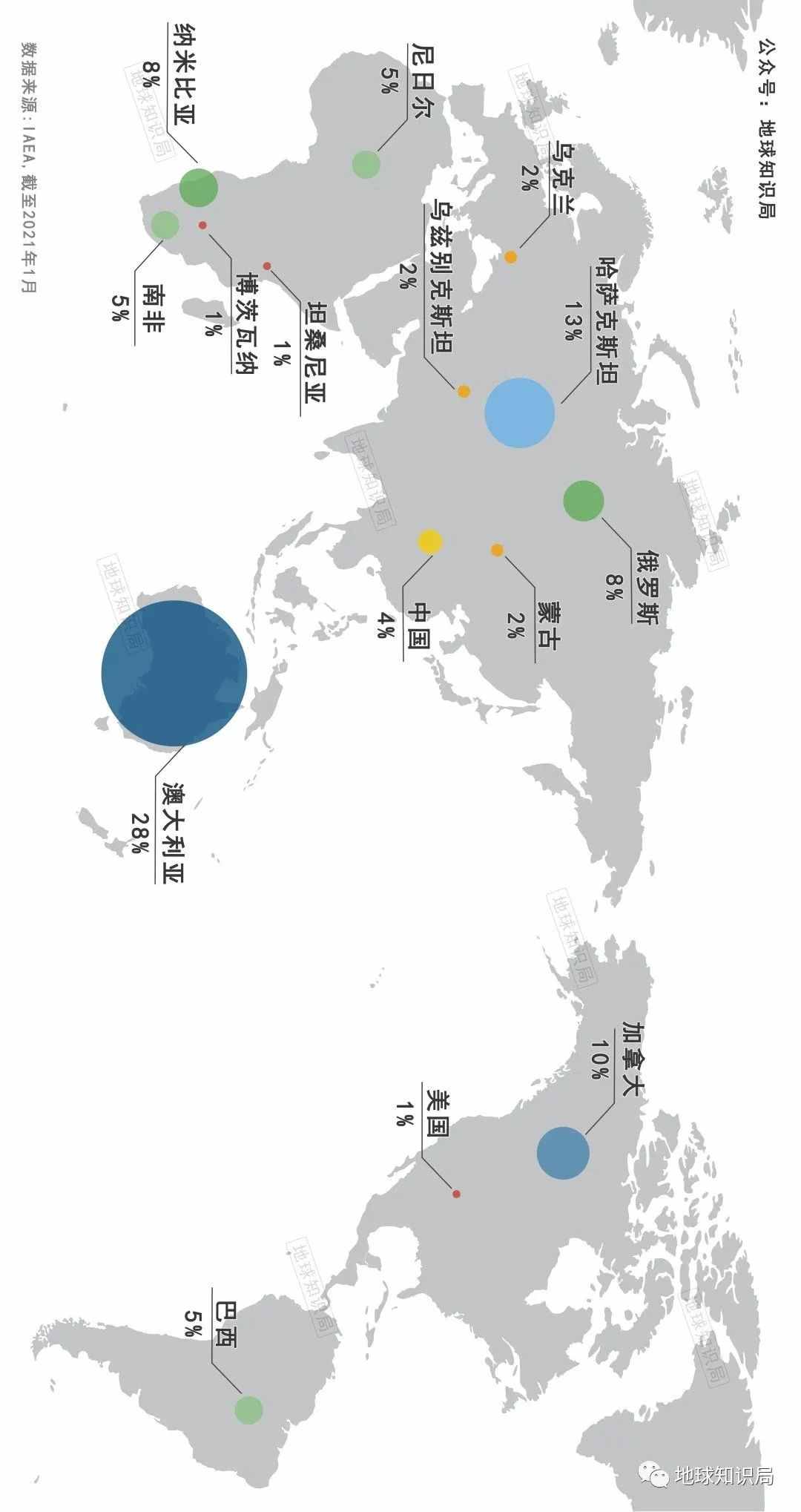 中国现在，非常缺铀！| 地球知识局