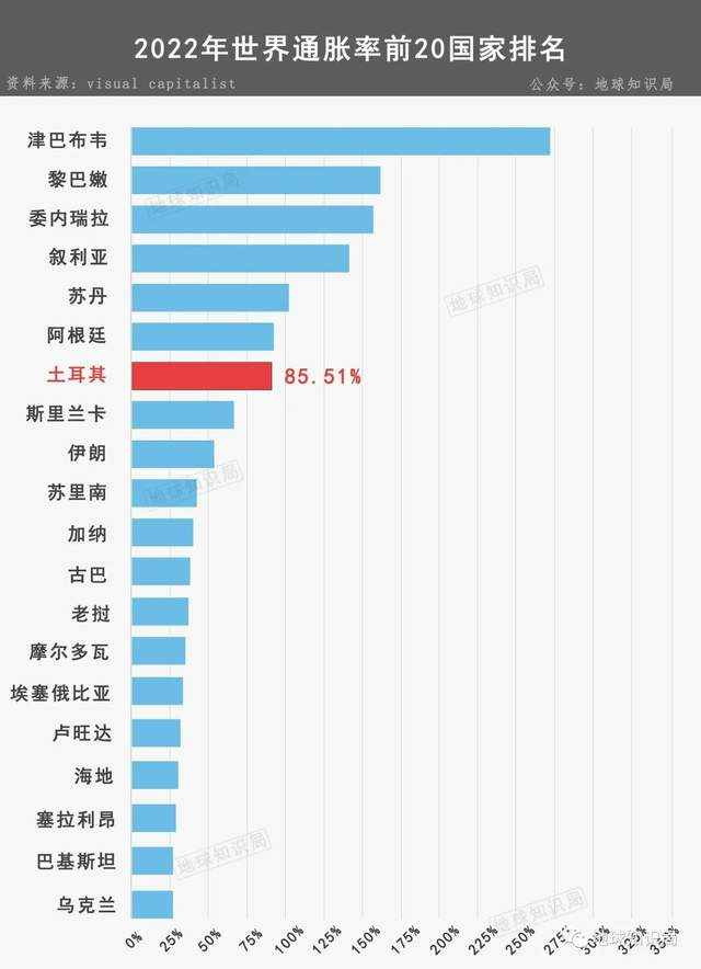 土耳其一把手，还想再干五年！| 地球知识局